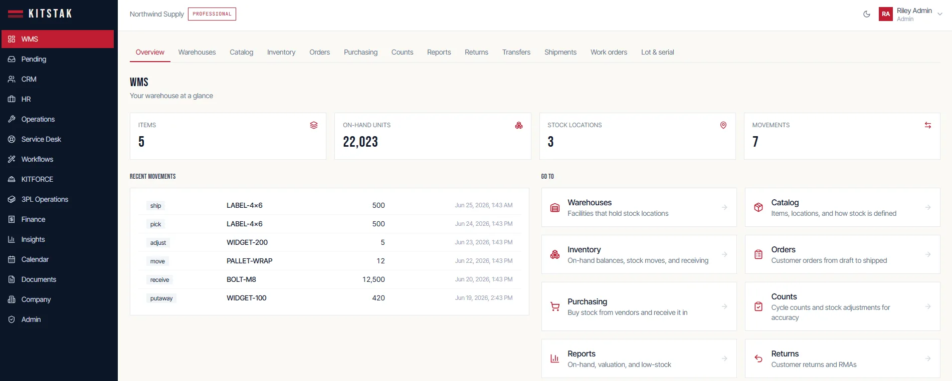 Your warehouse at a glance, a Kitstak product screen