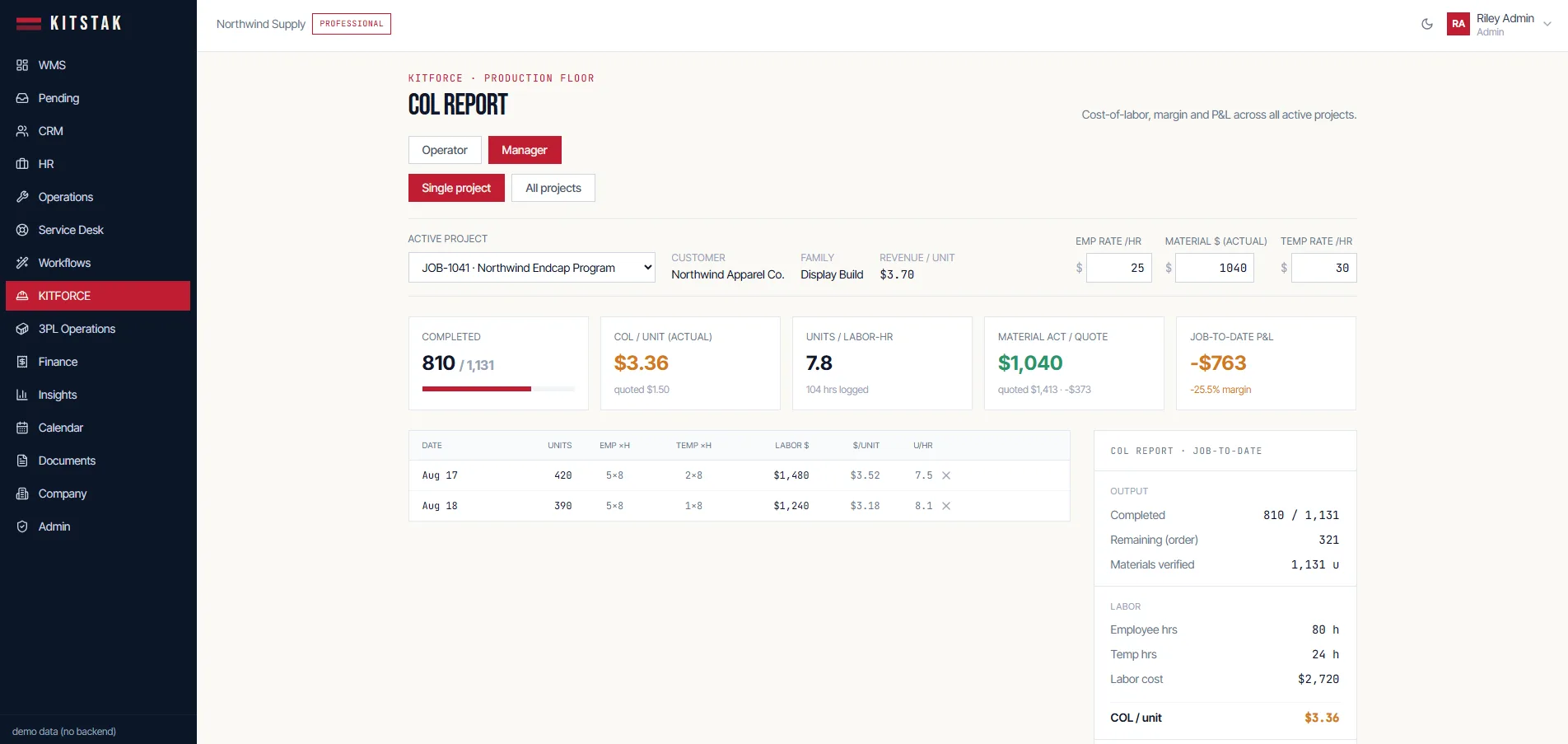Cost of labor, margin, and P&L by job, a Kitstak product screen